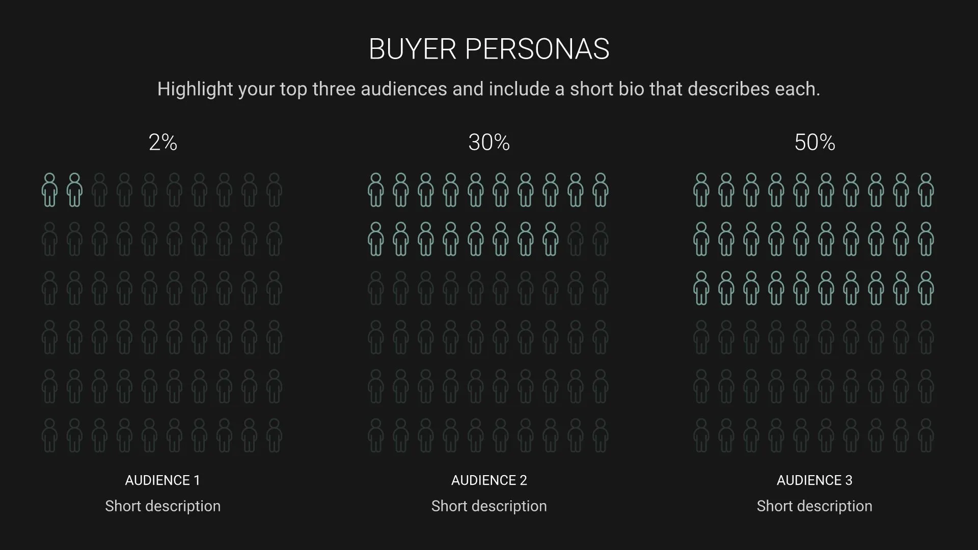 Buyer Personas
